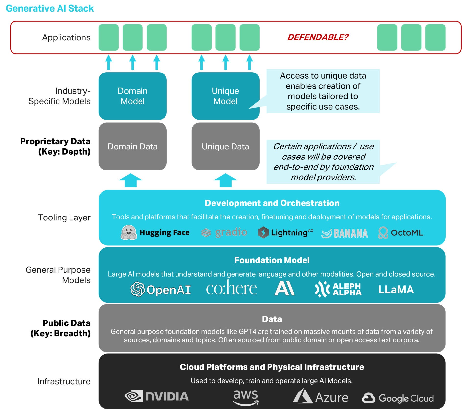 "The Third Wave" - Generative AI (Part III: Value Chain) - Burda ...